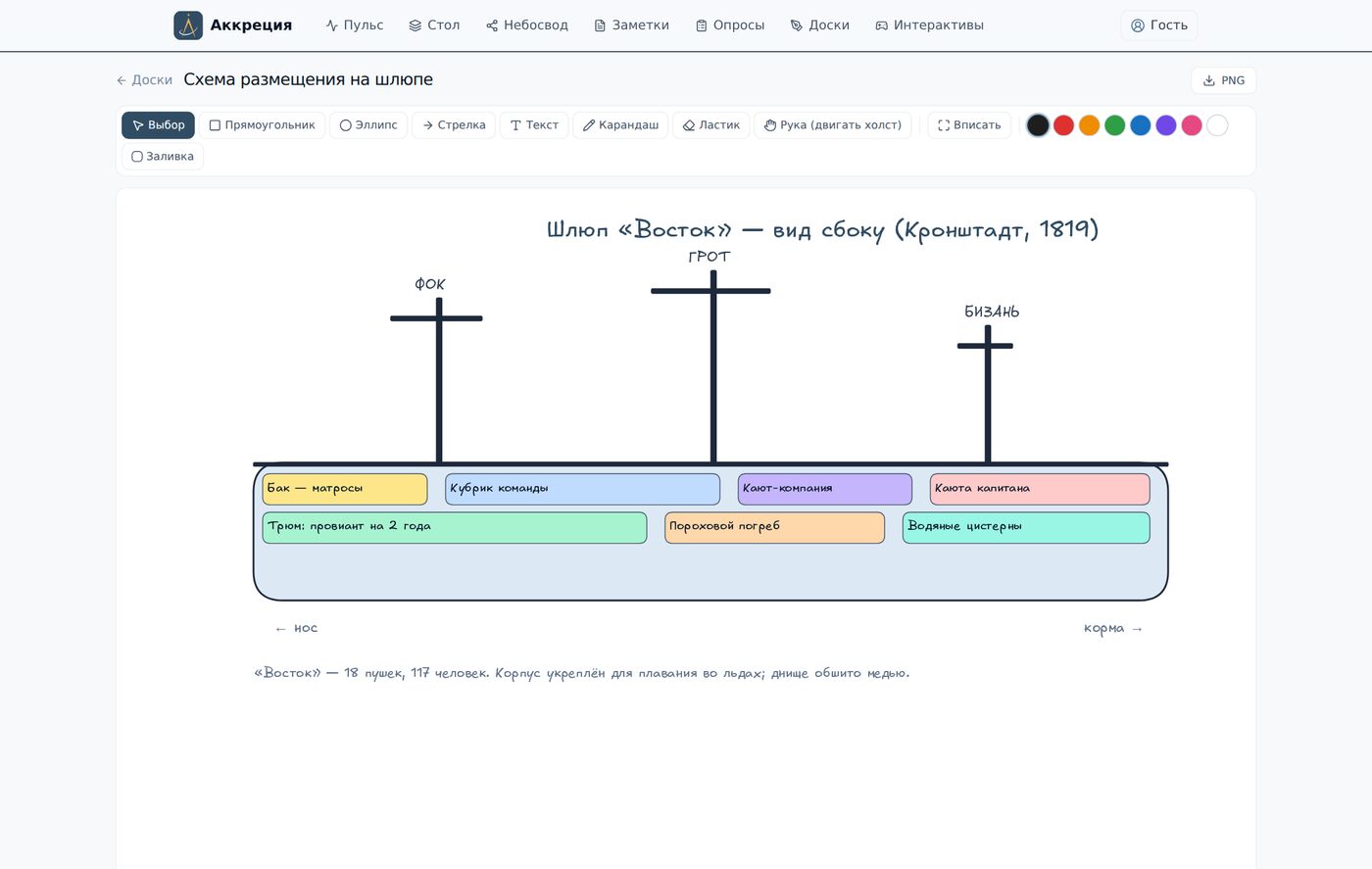 Схема размещения на шлюпе «Восток» — доска-артефакт созвездия